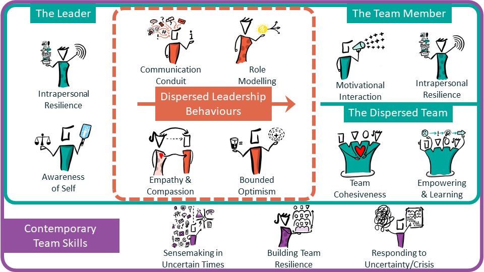 Tap'd Solutions - Dispersed Leadership